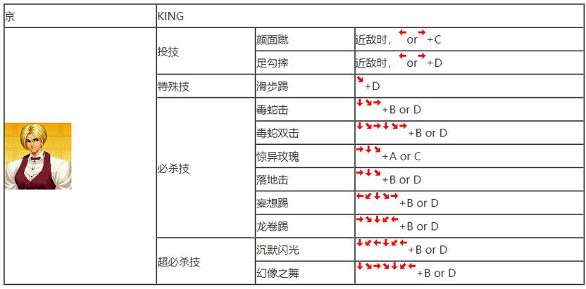 拳皇怎么放技能和大招摇杆，拳皇按键怎么放大招摇杆  第4张