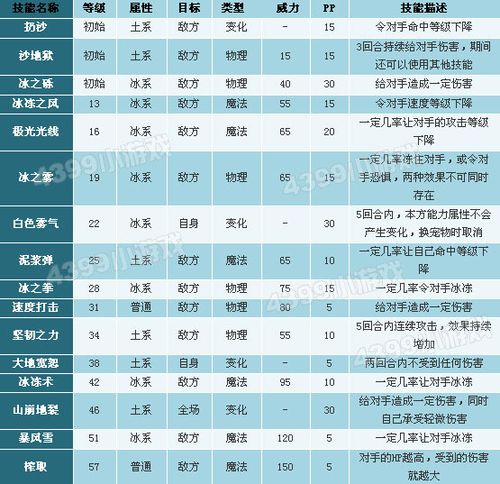 洛克王国麋鹿在哪里超进化，洛克王国麋鹿在哪里超进化的  第6张