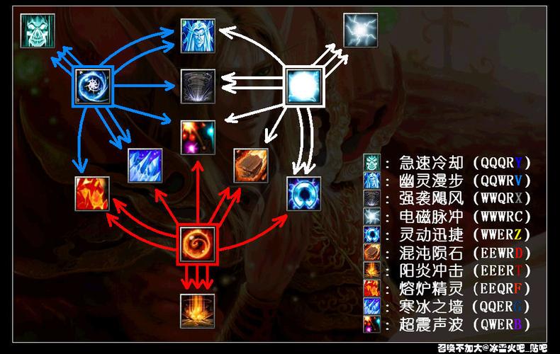 dota祈求者技能，dota祈求者技能组合？  第1张