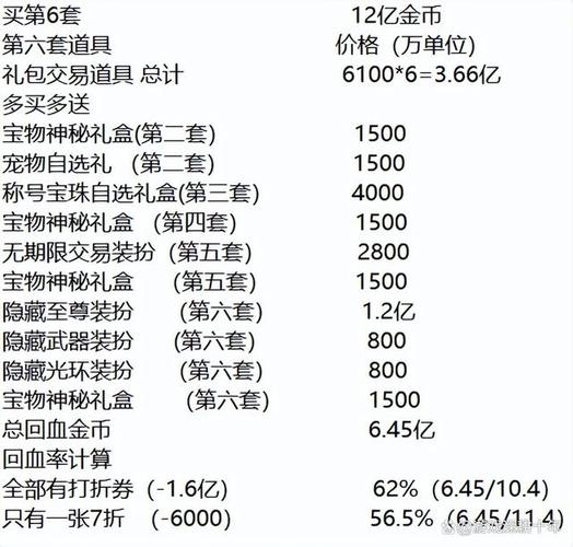 dnf五一套多久出2022，dnf五一套一般都是什么时候出？  第2张