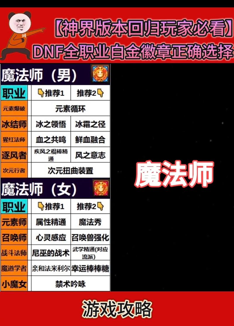 dnf徽章怎么交易，dnf徽章怎么卖最值钱？  第1张