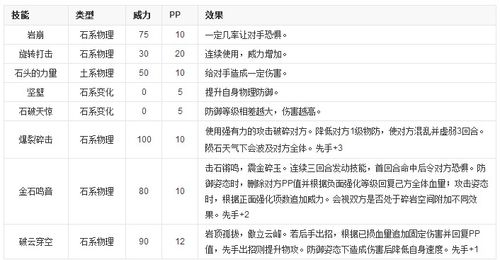 洛克王国快意恩仇技能效果，洛克王国 洛克快打？  第4张