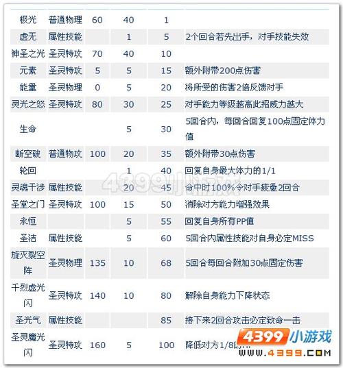 赛尔号技能大全，赛尔号技能表大全  第2张