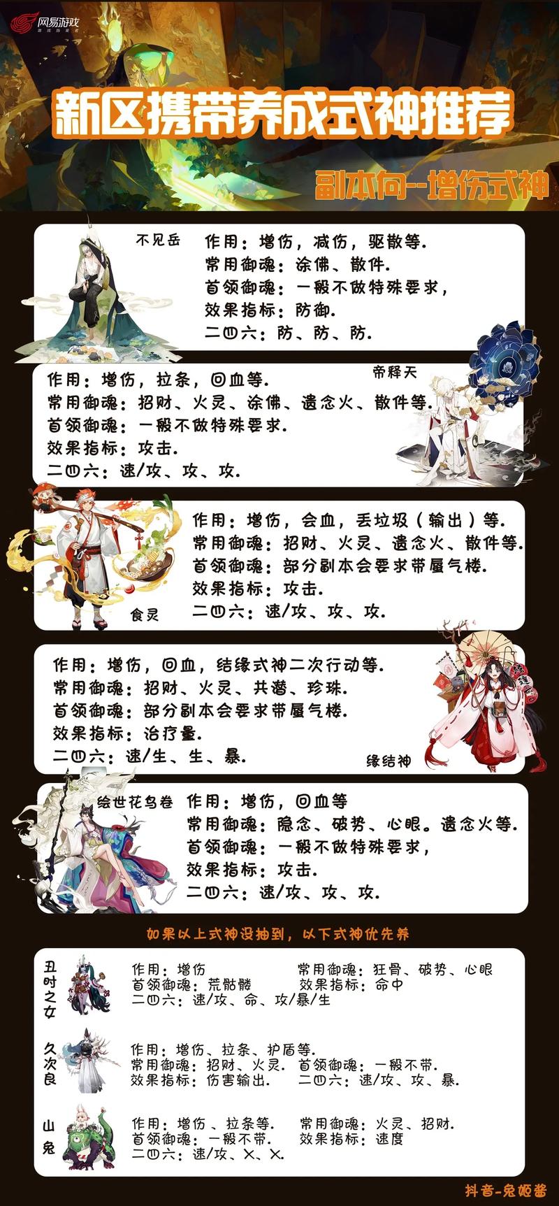 阴阳师食发鬼值得培养吗，阴阳师食发鬼好用吗  第2张