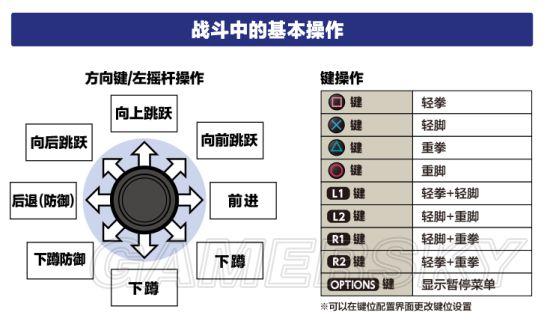 街机版拳皇怎么放技能，拳皇街机游戏怎么放技能  第2张