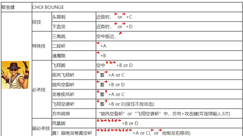 街机版拳皇怎么放技能，拳皇街机游戏怎么放技能  第3张