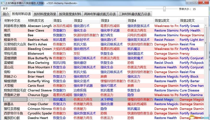 上古卷轴5天际技能点秘籍？上古卷轴天际如何训练技能？  第2张