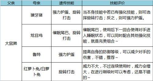 洛克王国怎么遗传技能，洛克王国遗传技能可以再一次遗传吗？  第3张