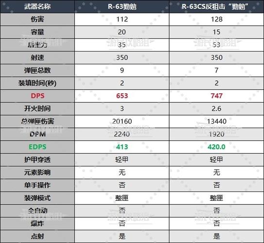 地狱潜者哪个dlc武器好，地狱潜者哪个dlc武器好？  第4张