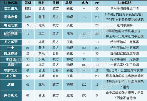 洛克王国小天马在哪里捕捉，洛克王国小天马在哪里捕捉2019  第3张