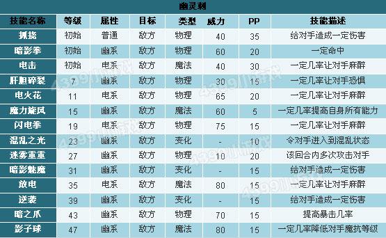 洛克王国幽灵守卫在哪抓？洛克王国幽灵守卫在哪抓宠物？  第2张