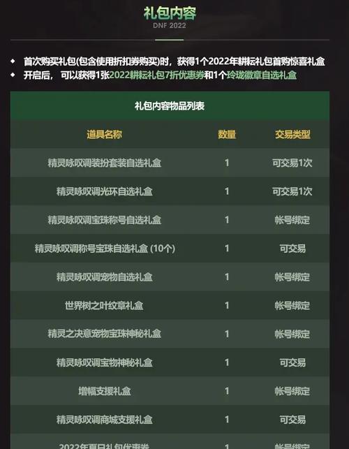 dnf五一套时装能交易吗？dnf2020五一套时装？  第3张