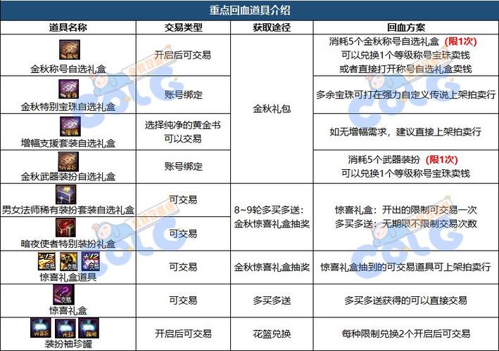 dnf五一套时装能交易吗？dnf2020五一套时装？  第4张