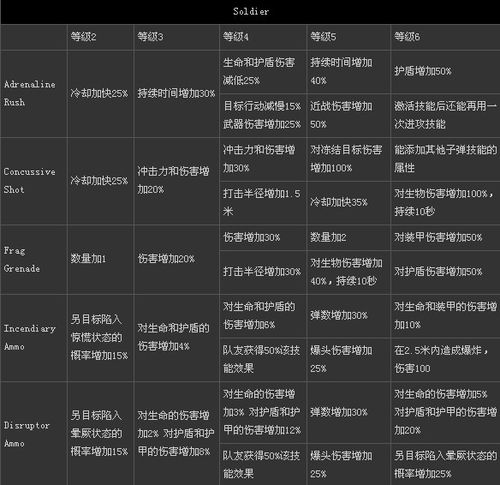 质量效应2奖励技能，质量效应2奖励能力  第3张