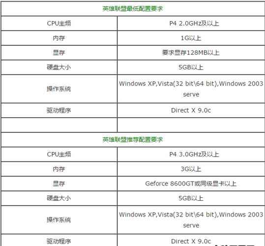 英雄联盟配置最低要求，英雄联盟配置最低要求2021  第2张