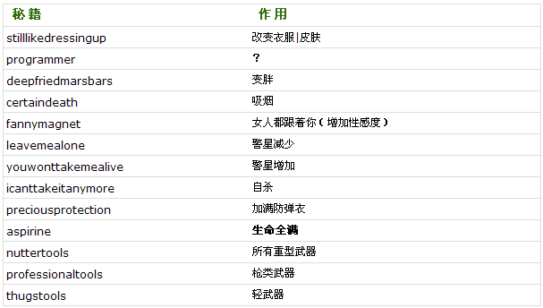 侠盗飞车有什么秘籍大全，侠盗飞车秘籍攻略  第1张