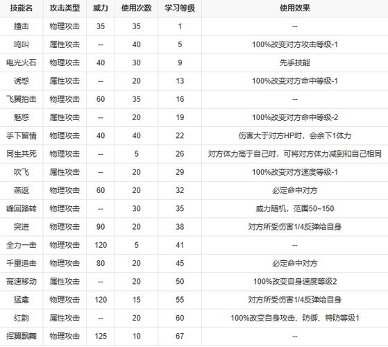 赛尔号学其他精灵技能，赛尔号学其他精灵技能有什么用  第2张