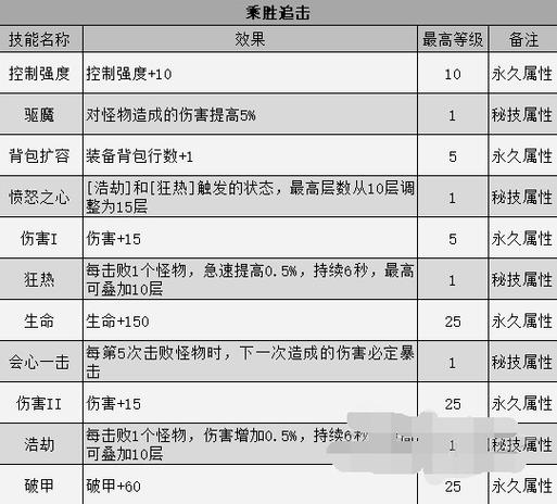 暗黑不朽各职业技能详细介绍，暗黑破坏神不朽的职业  第1张