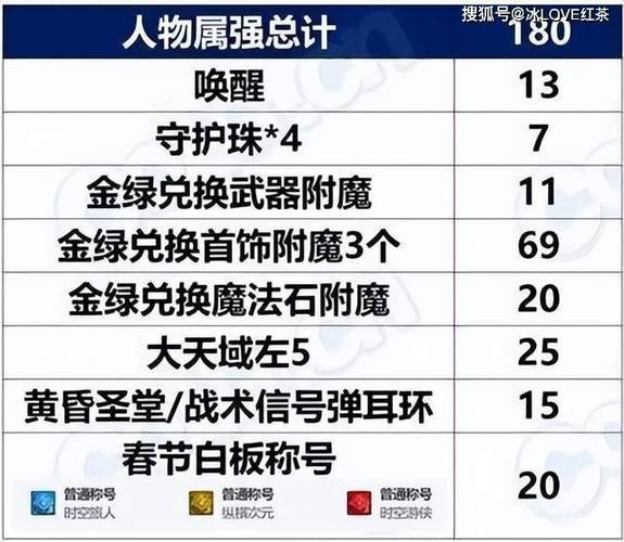 dnf勋章比较高强化到多少，dnf勋章比较高强化多少会碎吗  第1张