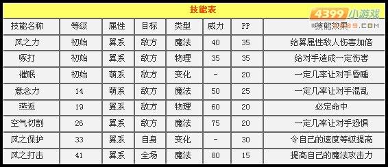 洛克王国羽多怎么进化，洛克王国羽化多多进化  第6张