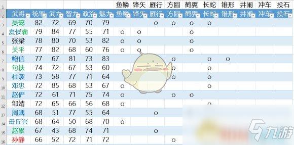 三国志14无寿命矍铄生效吗？三国志14矍铄能力加成？  第5张