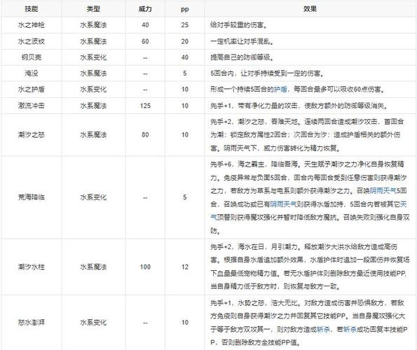 洛克王国先锋王子技能配置，洛克先锋王子怎么打  第1张