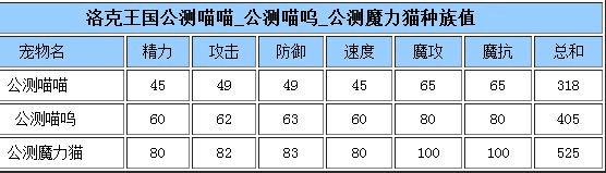 魔力猫技能搭配，魔力猫练级？  第1张