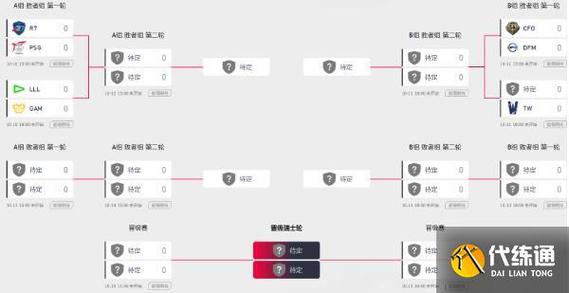 英雄联盟s5是哪年？s5的英雄联盟是什么样的？  第3张