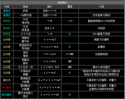 拳皇2002魔幻二技能，拳皇2002魔幻二技能介绍  第2张