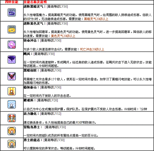 激战2唤灵师用什么武器？2019激战2唤灵师怎么选武器？  第3张