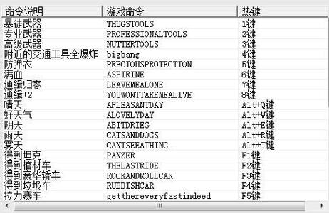 侠盗飞车罪恶都市刷钱的秘籍，侠盗猎车罪恶都市刷钱方法  第5张