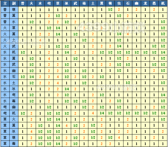 洛克王国什么克制水，洛克王国什么克制水系？  第1张