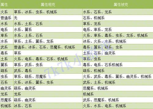 洛克王国什么克制水，洛克王国什么克制水系？  第4张