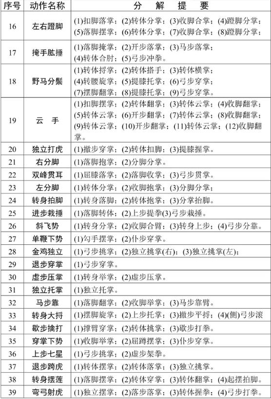 巫师一怎么冥想，巫师冥想要多长时间  第1张