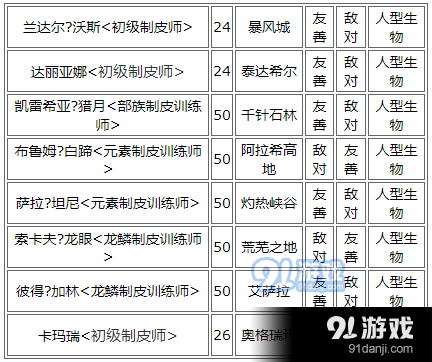 魔兽世界制皮配方都在哪里学？魔兽tbc制皮配方？  第3张