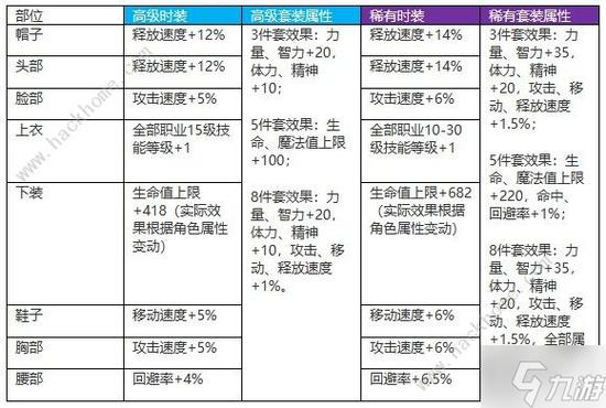 dnf装备不能合成，dnf物品合成放不进去  第2张