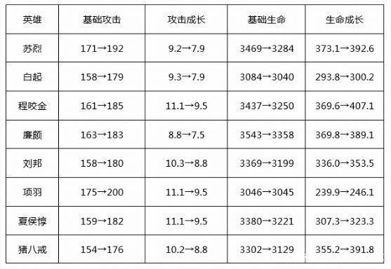 王者荣耀s19什么时候结束，王者荣耀s19什么时候开始的？  第5张