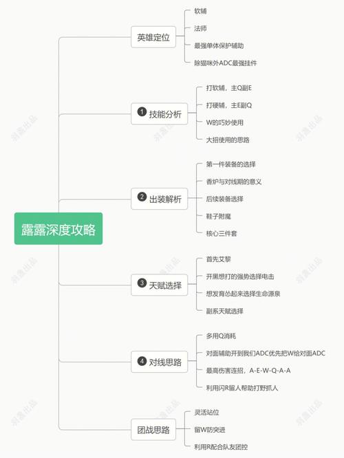 lol露露主什么技能，露露打什么技能？  第3张