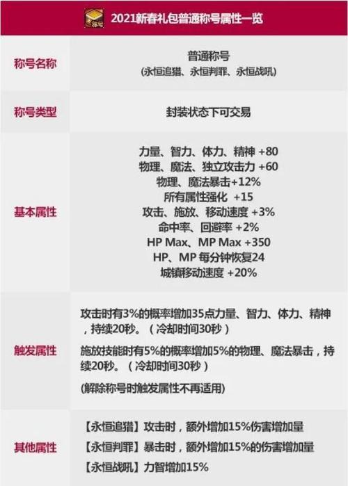 dnf春节称号怎么买？dnf春节称号怎么买便宜？  第6张