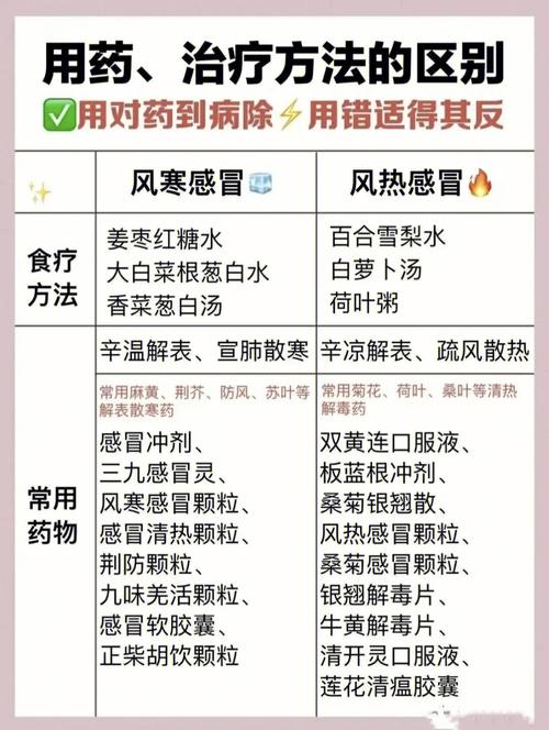 如何区分风寒感冒和风热感冒，如何区分风寒感冒和风热感冒和病毒性感冒？  第3张