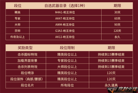 cf潘多拉x怎么领，cf潘多拉x活动网址2021？  第2张