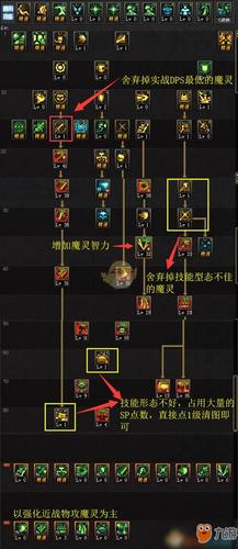 天之炼狱魔灵战士技能路线，天之炼狱剑士技能？  第3张