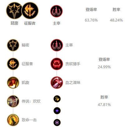 lol多少级解锁符文，lol多少级符文全解锁  第2张