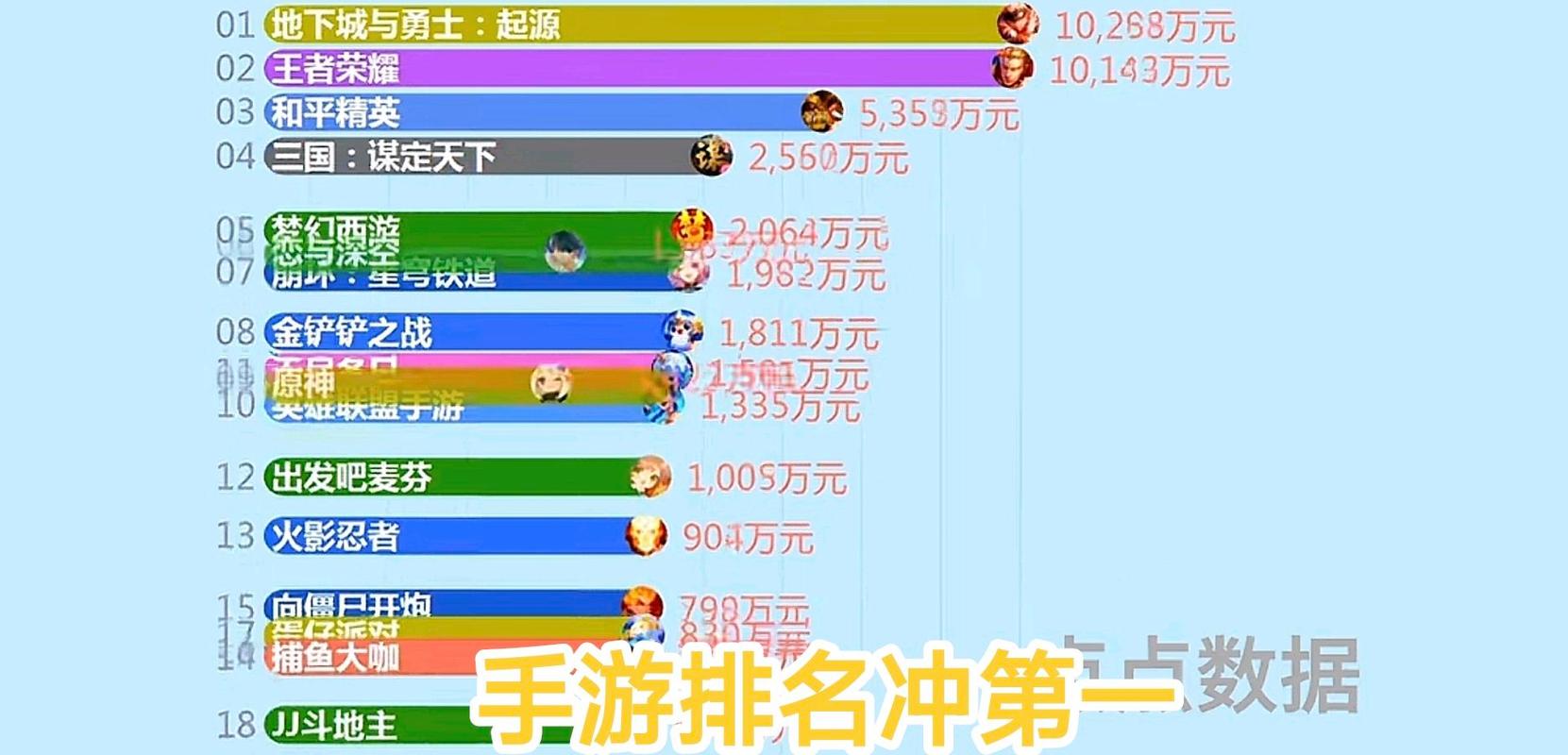 地下城改名卡多少钱？地下城的改名卡多少钱？  第3张