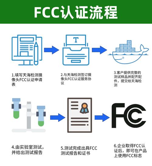 fcc认证多少钱，fcc认证百度百科  第2张