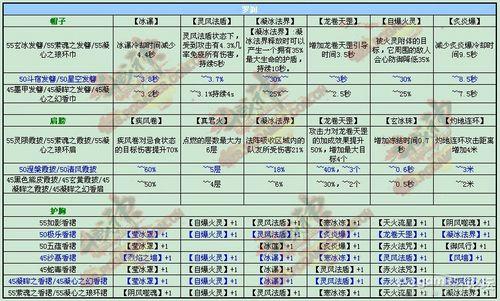 斗战神佛技能天赋怎么用？斗战神佛怎么加天赋点？  第1张