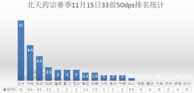 剑网三指尖江湖什么职业厉害，剑网三指尖江湖哪个职业厉害？  第4张