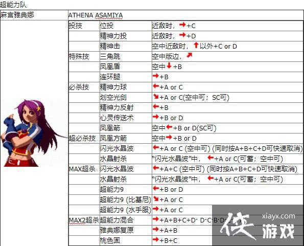 拳皇2002风云再起电脑版怎么开始，拳皇2002风云再起电脑连招  第3张