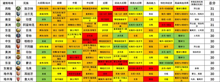 帝国时代哪些版本，帝国时代各个版本？  第2张