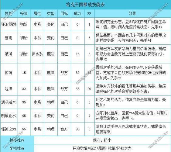 洛克王国那兹是哪里的，洛克王国那兹大胆性格  第1张